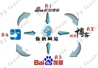 �˿��Ʊ����ַ���Ƶ�����϶�ؽ��Ϸ�ѵ�����ı�ָΪ�����ͽ���...